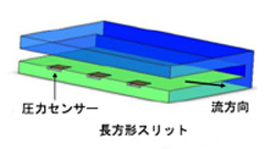 VROCチップ構造